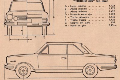 analisis detallado de las caracteristicas tecnicas del ford falcon sprint monkey motor