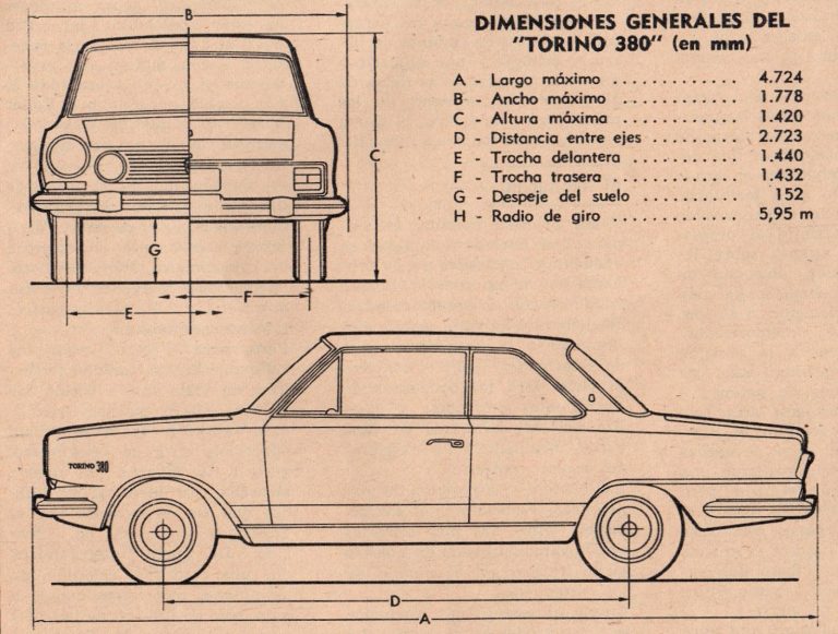Análisis detallado de las características técnicas del Ford Falcon Sprint Monkey Motor