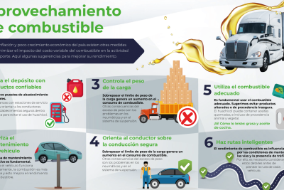 analisis y posibles causas del consumo alto de diesel en los vehiculos diesel