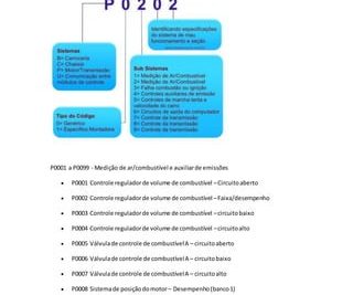 aprende a solucionar errores obd2 codigo p2084 y soluciones para problemas de sensor de temperatura de gases de escape