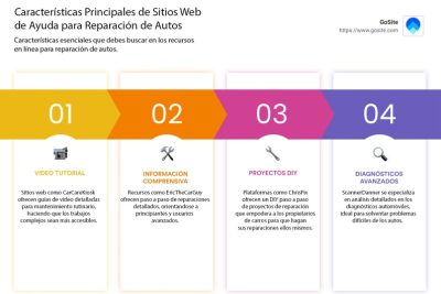 aprovecha del foro preguntas y respuestas sobre coches mantenimiento y mas