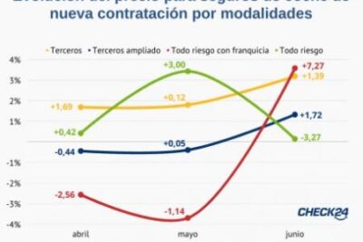 como calcular el precio del seguro de coches en espana guia completa