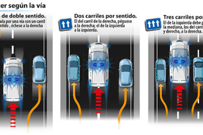 como dar campo a un vehiculo de emergencia
