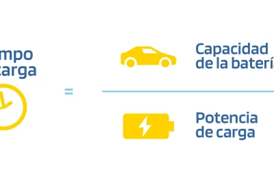 conoce el tiempo de carga de tus vehiculos electricos rapida semirapida o lenta