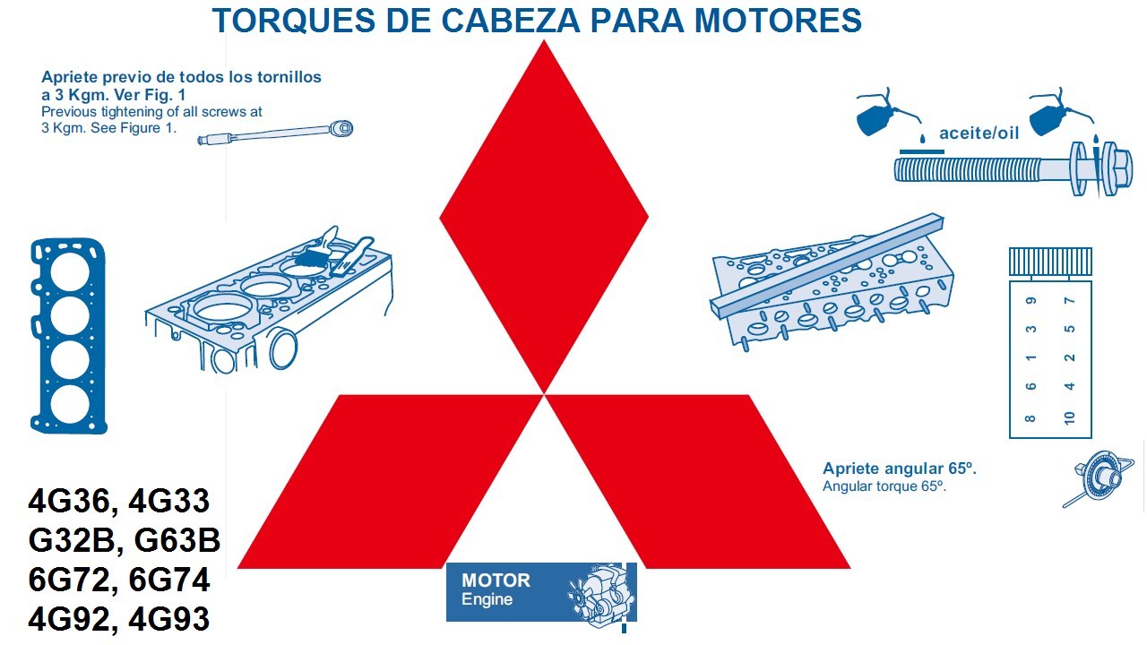 Conoce las especificaciones de torque y apriete del motor Mitsubishi 4B12 1 conoce las especificaciones de torque y apriete del motor mitsubishi 4b12