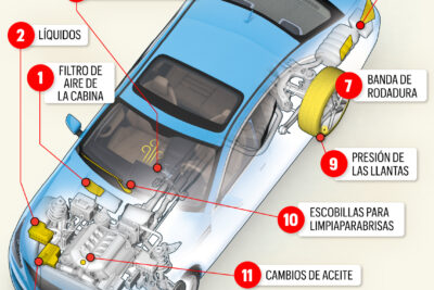consejos para el transporte su automovil de una manera mas facil