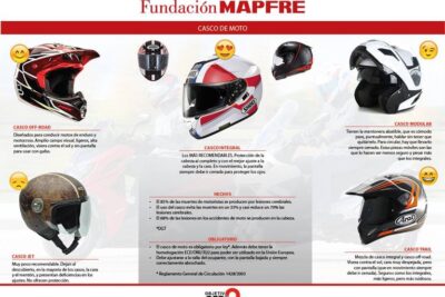 cosas a tener en cuenta al elegir el mejor casco de moto