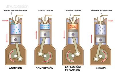 descubre como funciona el sistema de admision en los motores de combustion interna
