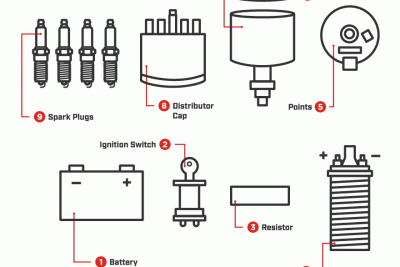 descubre el orden de encendido en motores de combustion interna principios y ejemplos