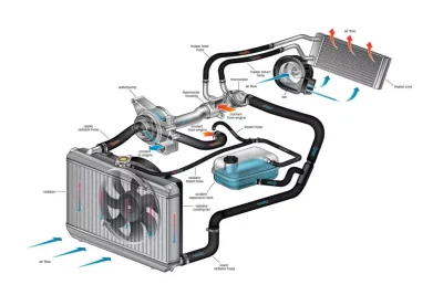 descubre el rol crucial del moto ventilador en el sistema de refrigeracion de tu vehiculo 2