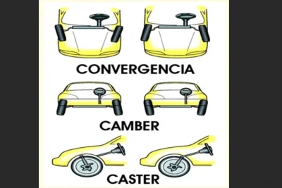 descubre el significado de camber del carro y sus beneficios y efectos en el rendimiento del vehiculo