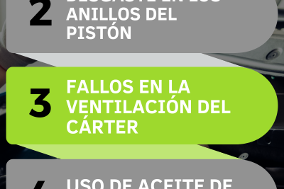 descubre la causa principal del consumo de aceite sin humo en tu vehiculo