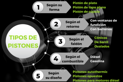 descubre la funcion y estructura del piston en los motores de vehiculos 3