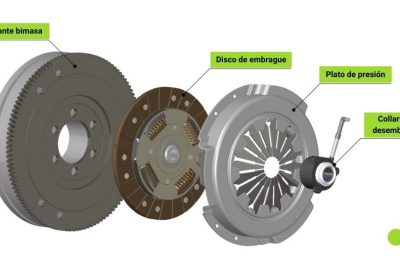 descubre la funcion y importancia del clutch en la conduccion de coches con transmision manual 2
