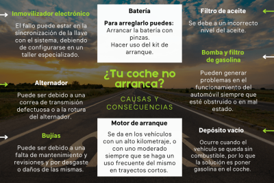 descubre las causas y soluciones para cuando tu carro no arranca con bateria nueva