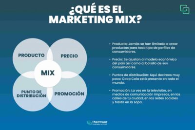 disfrutar de los resultados con un buen marketing en los negocios