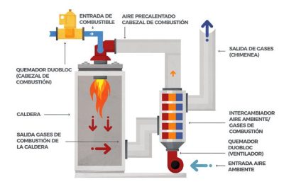 elimina el oxido del tanque de gasolina con estos sencillos pasos y revierte su efecto adverso
