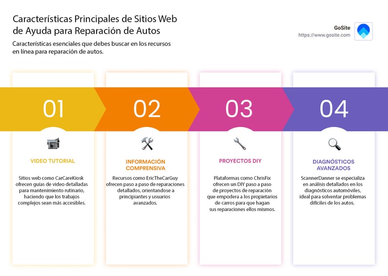 Foro de ayuda y consejos para solucionar problemas y dudas sobre coches 1 foro de ayuda y consejos para solucionar problemas y dudas sobre coches