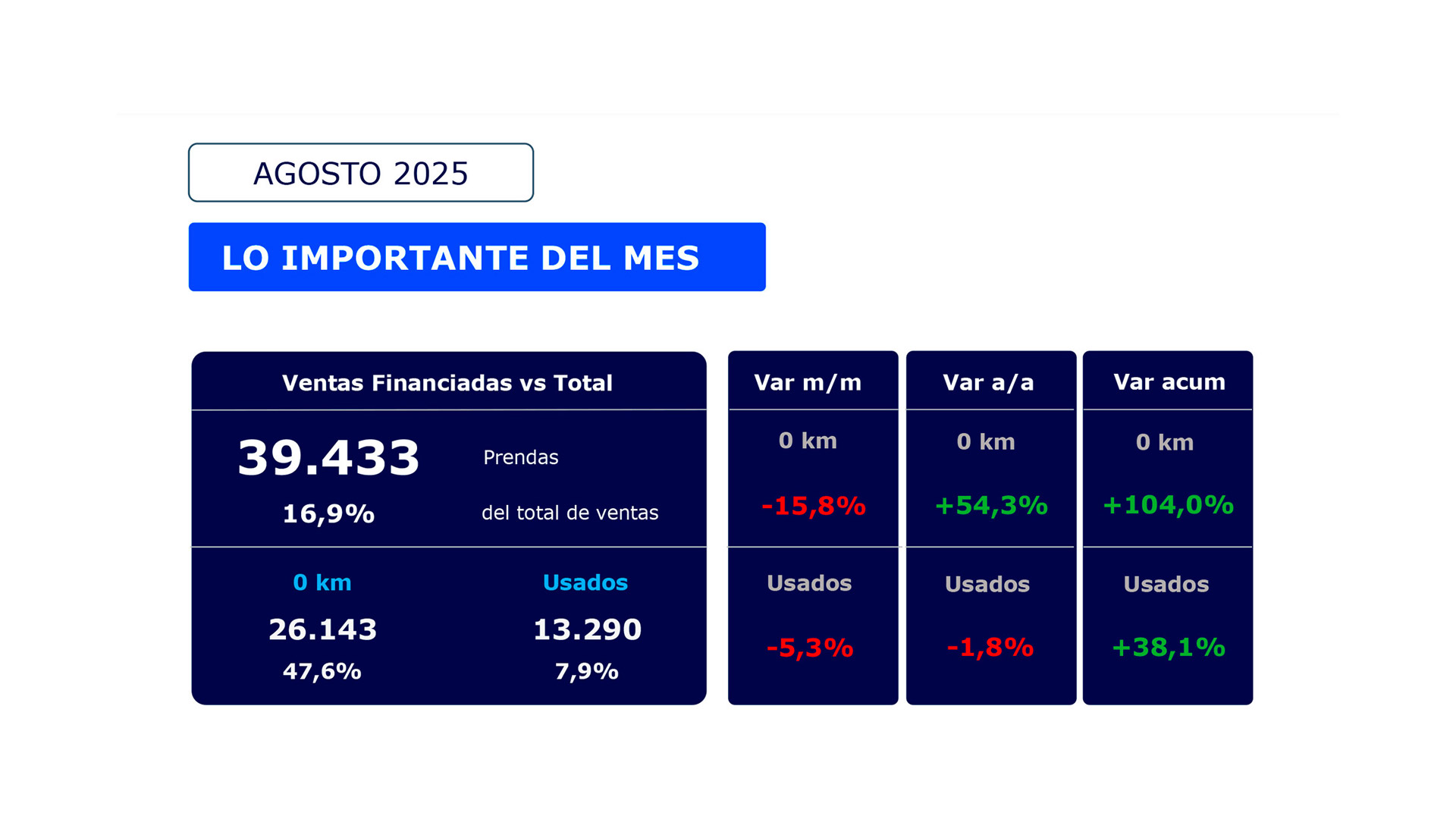 las ventas de autos 0 km en agosto resultados y tendencias del mercado argentino