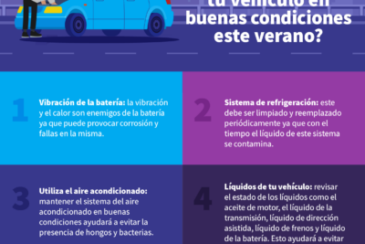 nuestro auto tambien necesita cuidado deja tu automovil listo para el verano