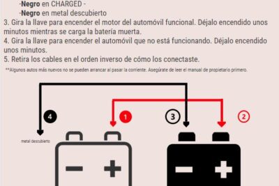 pasar corriente para automoviles que es como funciona