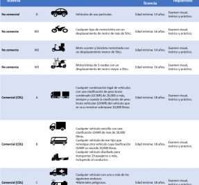 requisitos para la licencia de conducir de alabama