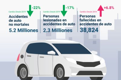 resuelve tus dudas y soluciona problemas en el foro de consultas sobre coches