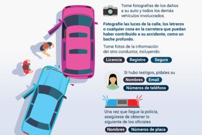 resuelve tus problemas y preguntas sobre coches en este foro de ayuda gratuita