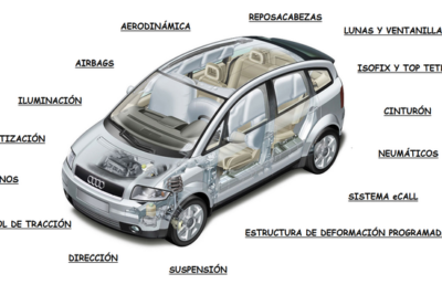 seguridad vial dentro del automovil