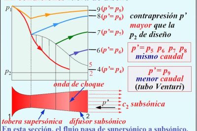 soluciona problemas de motor con la sincronizacion perdida de fuerza y consumo anormal excluded