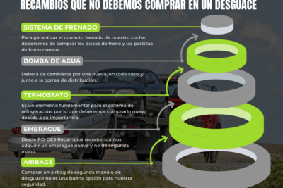 todo lo que debes saber a la hora de comprar recambios en un desguace