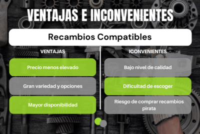 ventajas de comprar recambios de coche por internet conoce los 2 beneficios principales